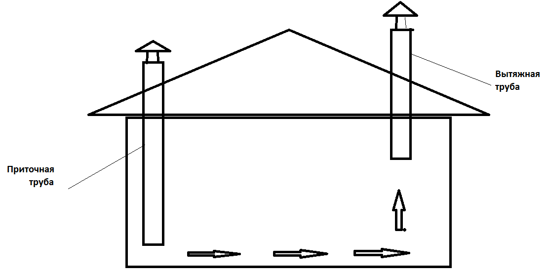 Схема вентиляция в доме своими руками схема из пластиковых труб