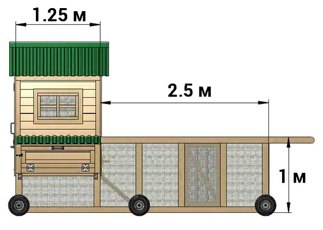 Передвижной курятник на колесах своими руками с чертежами