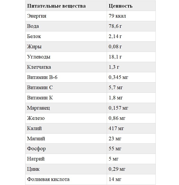 Можно ли курам картофель. Численность народов Дагестана. Численность наций в Дагестане. Нации Дагестана список по численности. Народы Дагестана таблица.