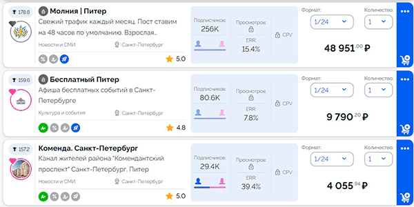 Эффективная реклама в телеграм-каналах Санкт-Петербурга. 